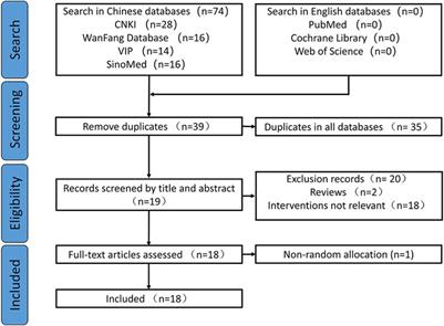 Ginkgolide injections in meglumine, combined with edaravone, significantly increases the efficacy in acute ischemic stroke: A meta-analysis